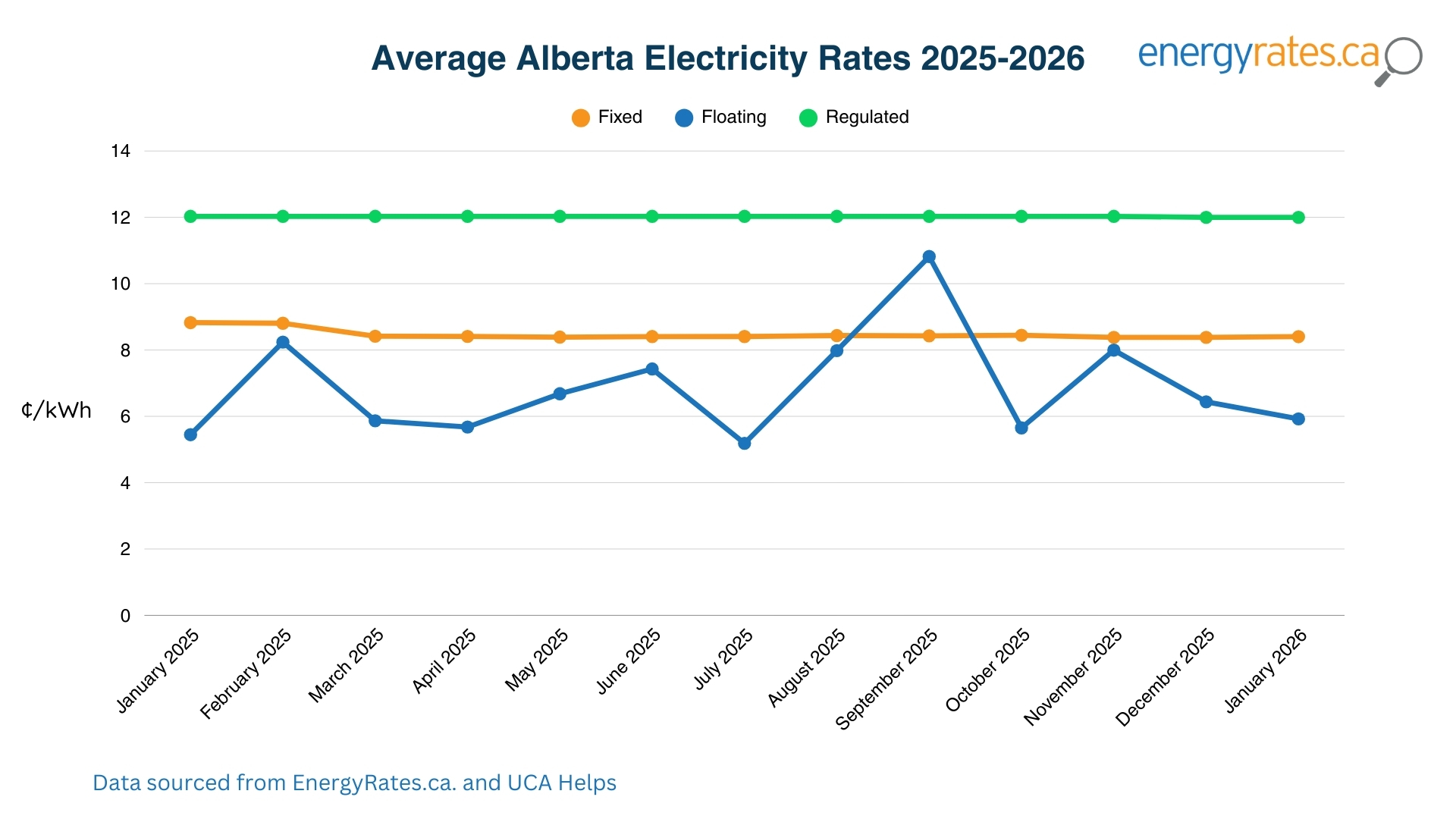 Rate of Last Resort (RoLR): How the Regulated Option Works in Alberta ...