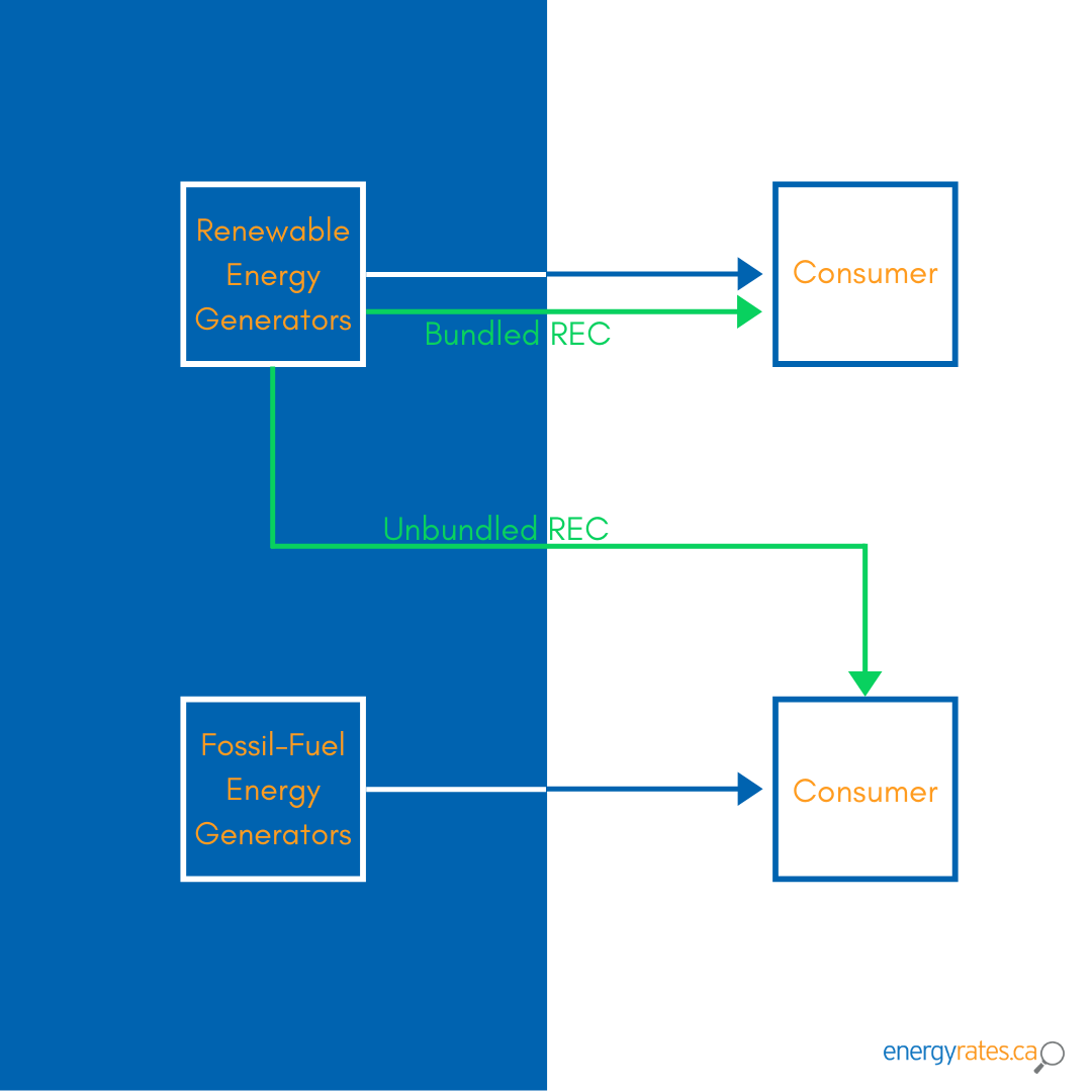 Live Carbon Prices Today, Carbon Price Charts • Carbon Credits