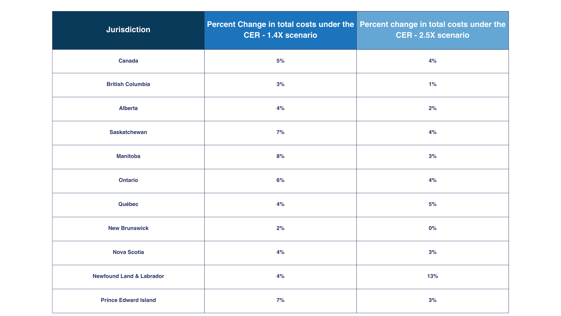 An Overview of the Clean Electricity Regulations (CER) in Canada ...