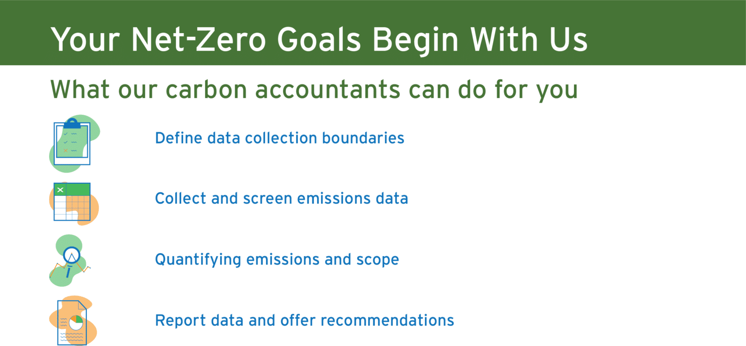 Carbon Accounting and How Scope 1, 2, and 3 Emissions Work – EnergyRates.ca