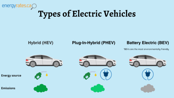 Electric Vehicle Buying Guide: Types, Models, and More – EnergyRates.ca