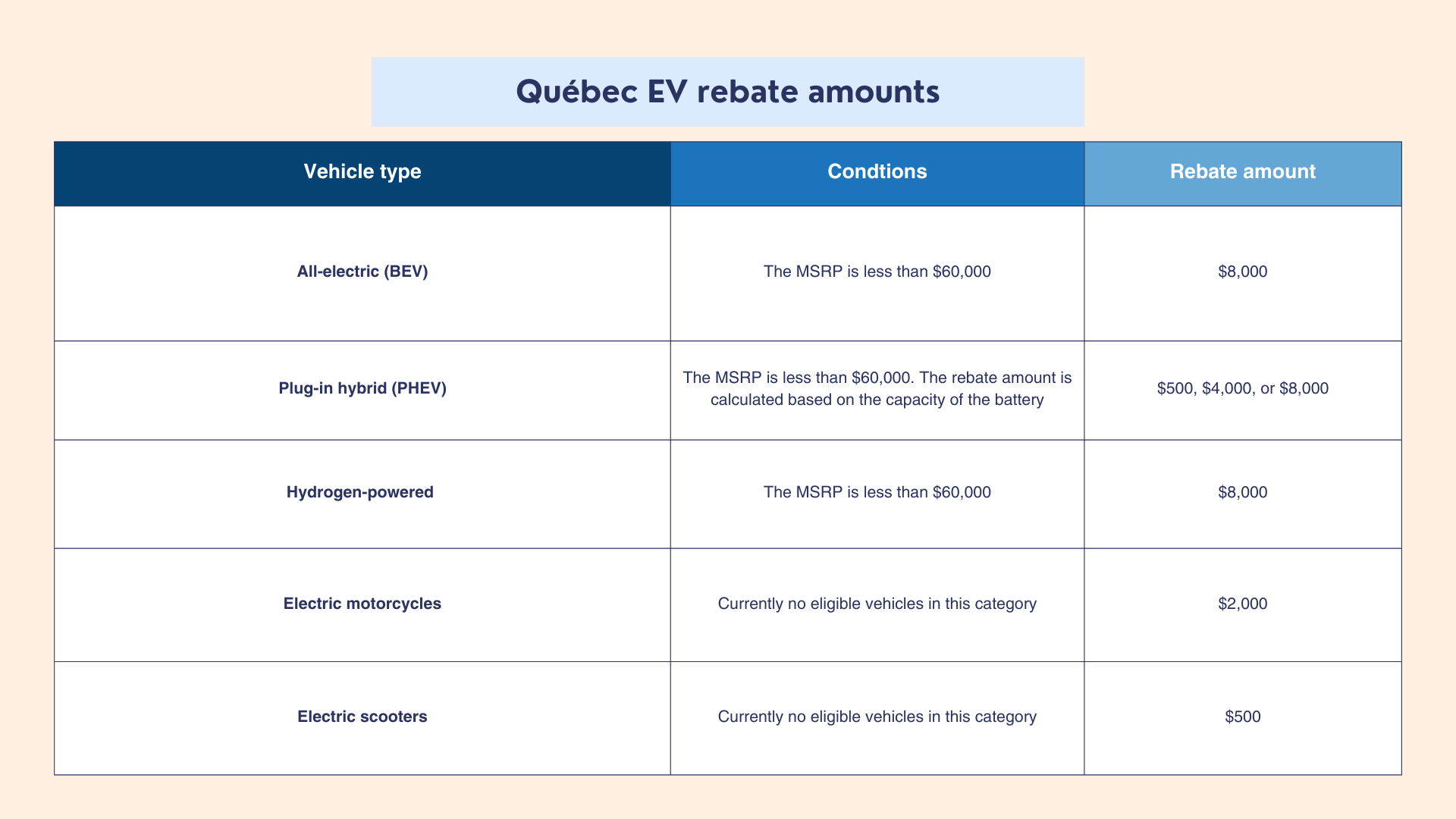 Electric Vehicle Incentives in Canada An Overview EnergyRates.ca