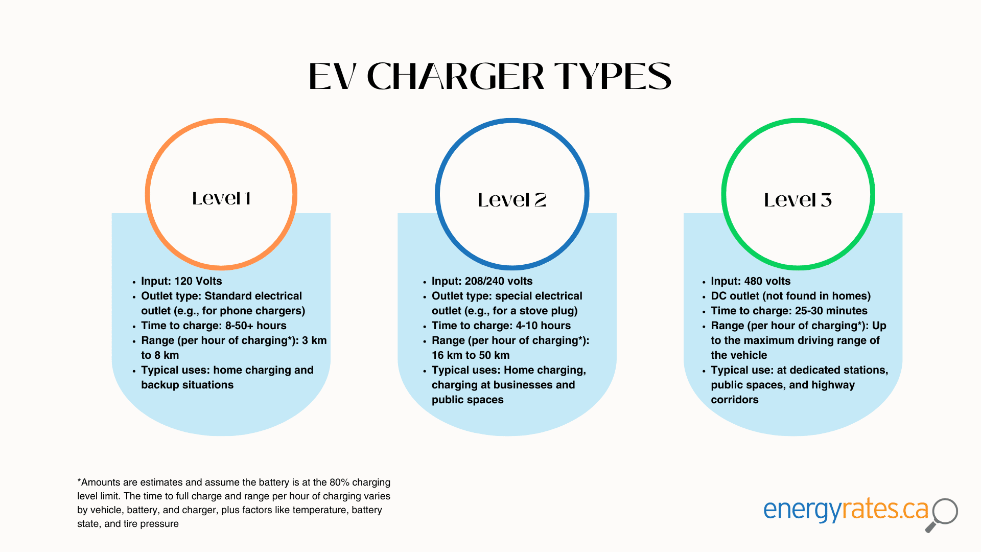 Electric Vehicle Buying Guide: Types, Models, And More – EnergyRates.ca