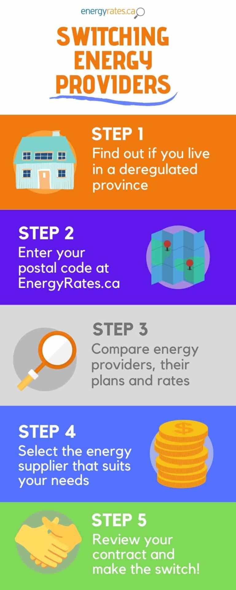 How To Switch Energy Providers