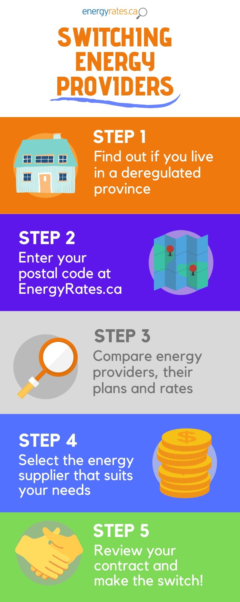 How To Switch Energy Suppliers Easy Steps Energyratesca