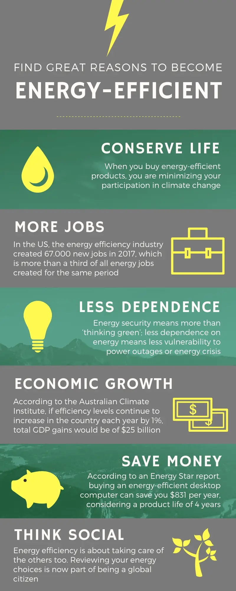 Energy-efficient Edmonton Canada