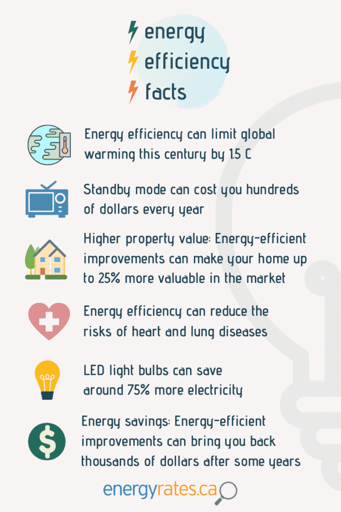 35 Energy Efficiency Upgrades That Will Cut Your Energy Costs