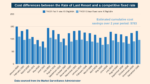 RoLR vs Fixed rate 2025