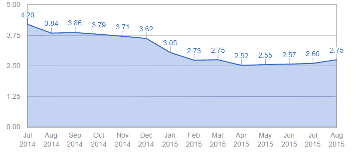 alberta-natural-gas-index-price-energyrates-ca