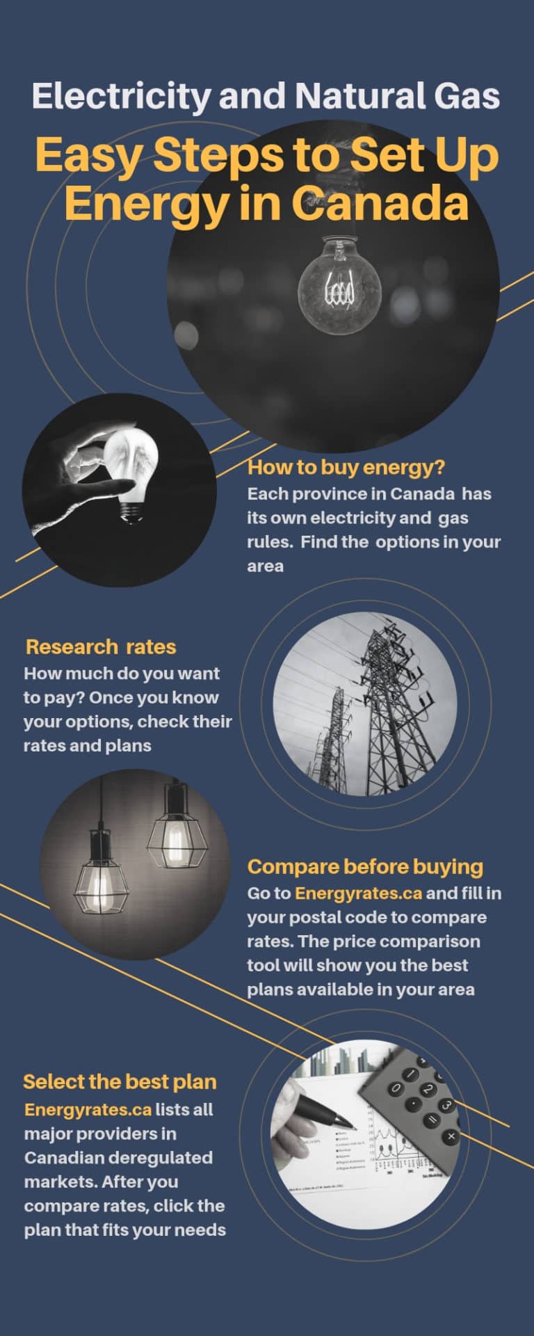 Current Energy Rates Alberta