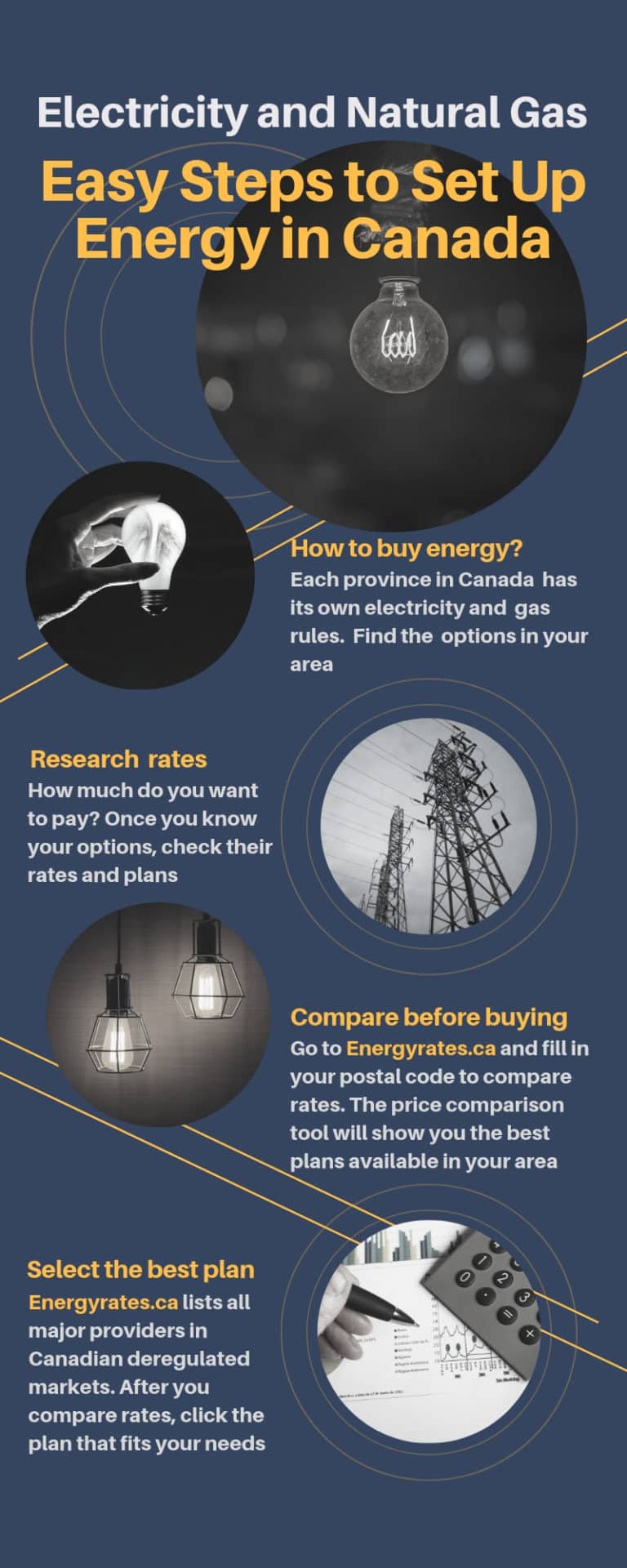 How To Set Up Utilities In Canada EnergyRates ca