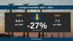 electricity market data (fixed 2025vs 2026)