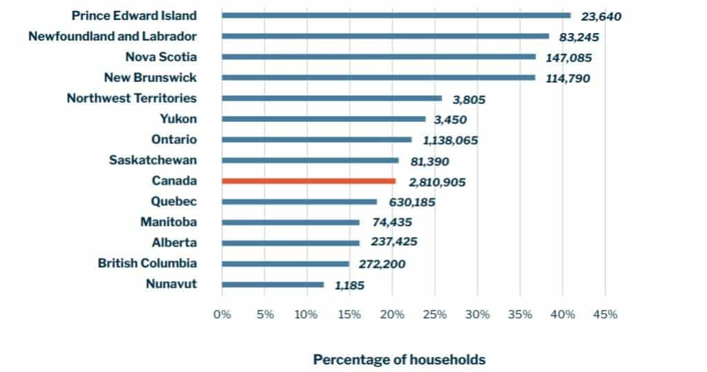 energy poverty in Canada graph