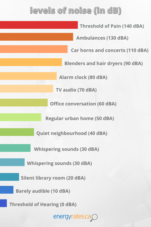 How To Choose An Air Conditioner EnergyRates ca